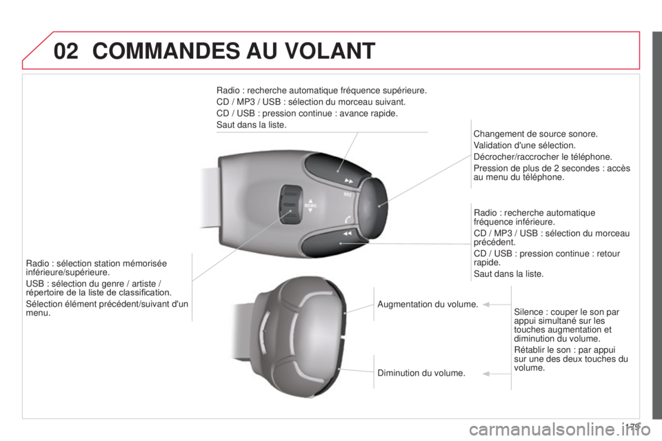 CITROEN C-ELYSÉE 2016  Notices Demploi (in French) 02
179
COMMANDES AU VOLANT
Radio : recherche automatique fréquence supérieure.
Cd  / MP3 /  us B : sélection du morceau suivant.
C
d  /  us B : pression continue : avance rapide.
s

aut dans la lis