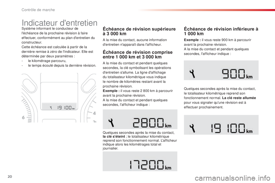 CITROEN C-ELYSÉE 2016 Notices Demploi (in French) 20
indicateur d'entretien
Échéance de révision supérieure
à 3 000 km
a la mise du contact, aucune information
d 'entretien n'apparaît dans l'afficheur.
sy
stème informant le CITROEN C-ELYSÉE 2016 Notices Demploi (in French) 20
indicateur d'entretien
Échéance de révision supérieure
à 3 000 km
a la mise du contact, aucune information
d 'entretien n'apparaît dans l'afficheur.
sy
stème informant le