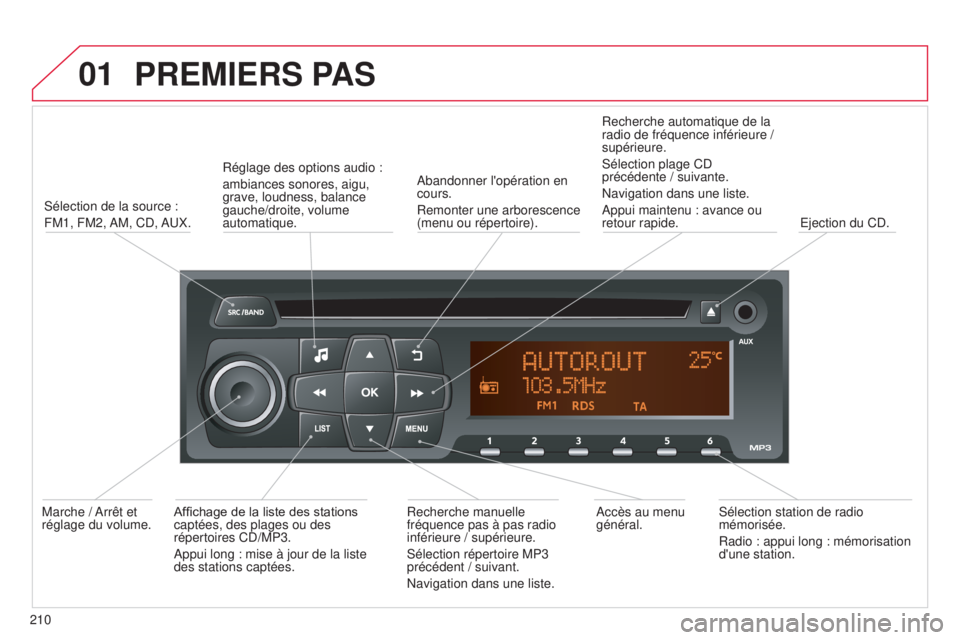 CITROEN C-ELYSÉE 2016  Notices Demploi (in French) 01PREMIERS PAS
210
s
élection de la source :
FM1,  FM2, 
a
 M,  C d ,  au X.
Réglage des options audio :
ambiances sonores, aigu, 
grave, loudness, balance 
gauche/droite, volume 
automatique.
a
 ba