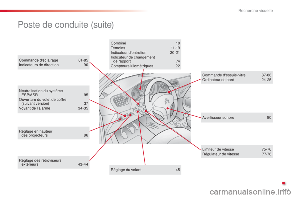 CITROEN C-ELYSÉE 2016  Notices Demploi (in French) 227
Réglage des rétroviseurs extérieurs  43 - 44
ne
utralisation du système  
esP

/
a
 s
R
  
9
 5
ou

verture du volet de coffre  
(suivant version)  
3
 7
Voyant de l'alarme
 3
 4-35Combin