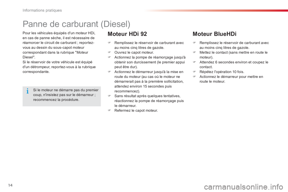 CITROEN C-ELYSÉE 2016 Notices Demploi (in French) 14
Informations pratiques
Pour les véhicules équipés dun moteur HDi,
en cas de panne sèche, il est nécessaire de
réamorcer le circuit de carburant ; reportez-
vous au dessin du sous-capot CITROEN C-ELYSÉE 2016 Notices Demploi (in French) 14
Informations pratiques
Pour les véhicules équipés dun moteur HDi,
en cas de panne sèche, il est nécessaire de
réamorcer le circuit de carburant ; reportez-
vous au dessin du sous-capot