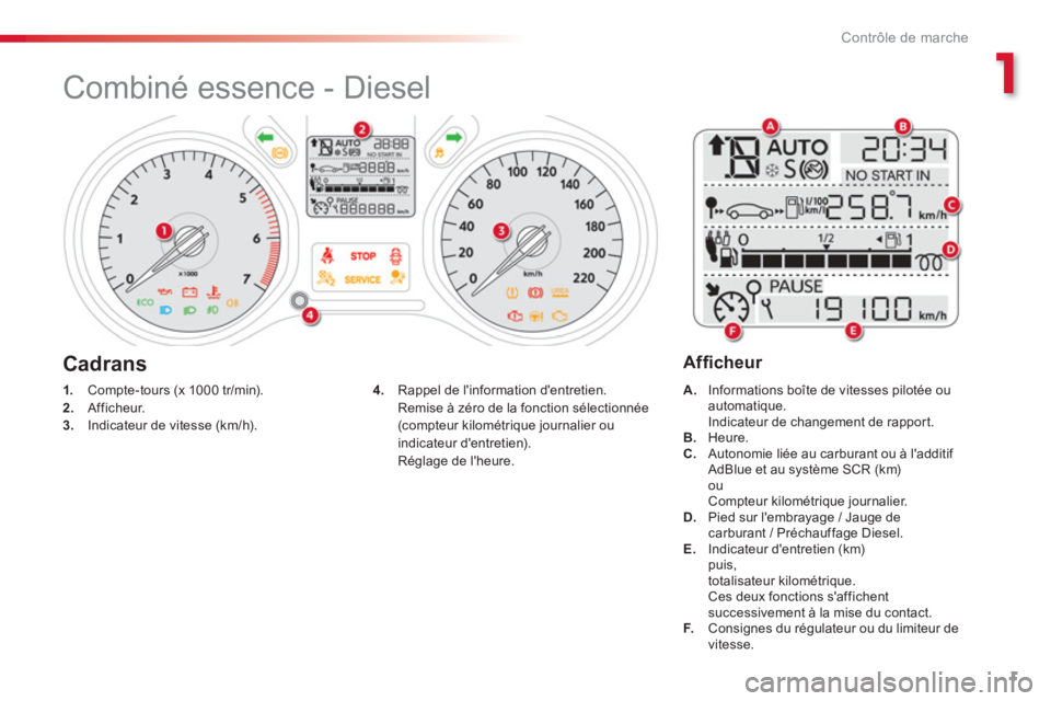 CITROEN C-ELYSÉE 2016  Notices Demploi (in French) 1
1
Contrôle de marche
   
 
 
 
 
 
 
 
 
 
 
 
Combiné essence - Diesel 
 
 
 
1. 
  Compte-tours (x 1000 tr/min). 
   
2. 
 Afficheur. 
   
3. 
  Indicateur de vitesse (km/h).    
 
A. 
  Informa