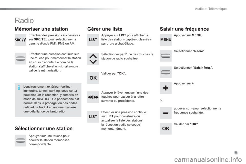 CITROEN C-ELYSÉE 2016 Notices Demploi (in French) .
Audio et Télématique
7
Radio
Mémoriser une station
Sélectionner une station
Gérer une liste
Saisir une fréquence
Effectuer des pressions successives
sur CITROEN C-ELYSÉE 2016 Notices Demploi (in French) .
Audio et Télématique
7
Radio
Mémoriser une station
Sélectionner une station
Gérer une liste
Saisir une fréquence
Effectuer des pressions successives
sur