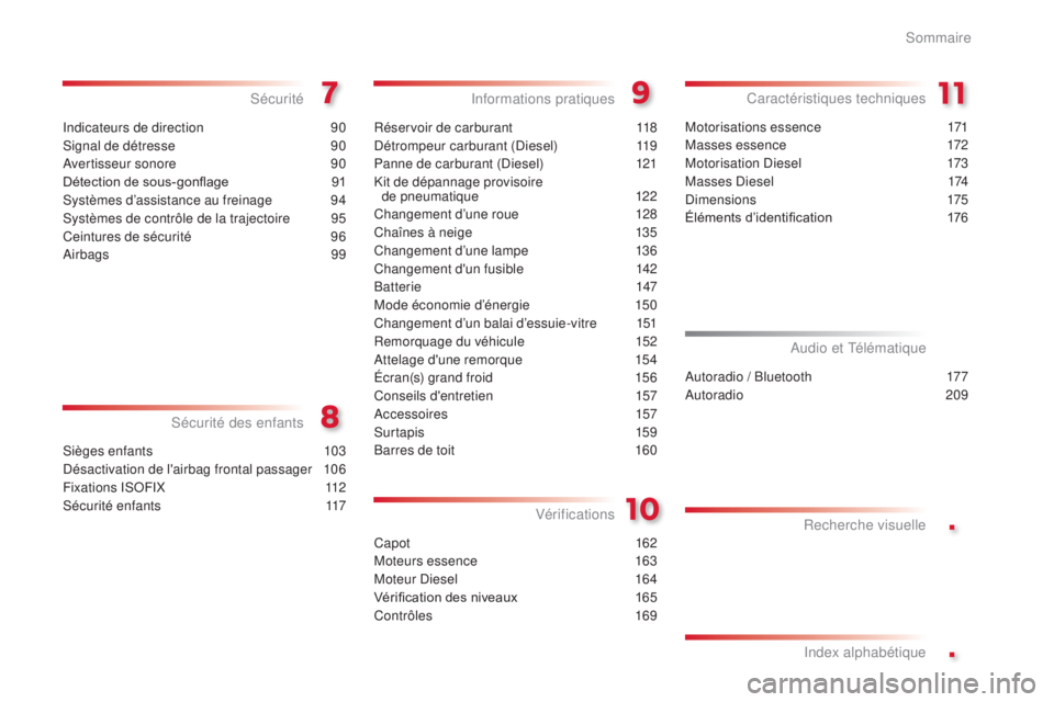 CITROEN C-ELYSÉE 2016 Notices Demploi (in French) .
.
indicateurs de direction 90
si
gnal de détresse
9
0
av
ertisseur sonore
9
0
Détection de sous-gonflage
9
1
sy
stèmes d’assistance au freinage
9
4
sy
stèmes de contrôle de la tr CITROEN C-ELYSÉE 2016 Notices Demploi (in French) .
.
indicateurs de direction 90
si
gnal de détresse
9
0
av
ertisseur sonore
9
0
Détection de sous-gonflage
9
1
sy
stèmes d’assistance au freinage
9
4
sy
stèmes de contrôle de la tr