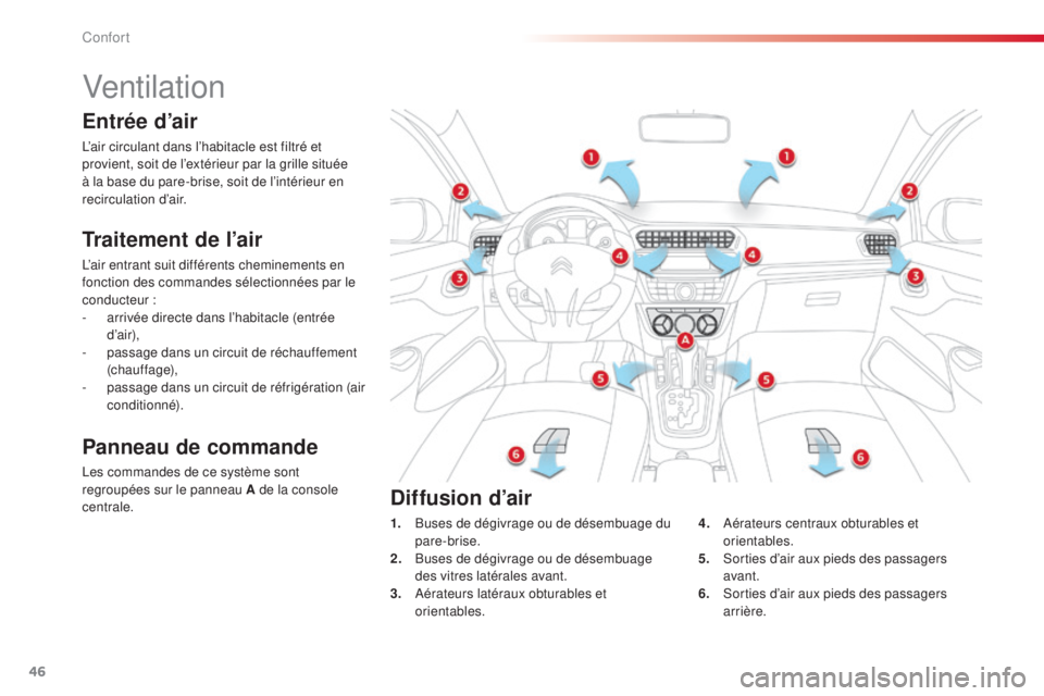 CITROEN C-ELYSÉE 2016  Notices Demploi (in French) 46
Ventilation
Traitement de l’air
l’air entrant suit différents cheminements en 
fonction des commandes sélectionnées par le 
conducteur :
- 
a
 rrivée directe dans l’habitacle (entrée 
d 