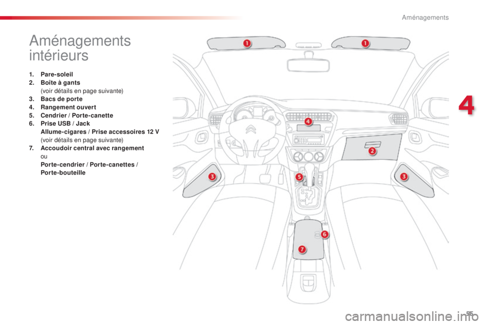 CITROEN C-ELYSÉE 2016  Notices Demploi (in French) 55
aménagements 
intérieurs
1. Pare-soleil
2. Boîte à gants 
 (

voir détails en page suivante)
3.
 B

acs de por te
4.
 R

angement ouvert
5.
 C

endrier / Por te- canette
6.
 P

rise USB / Jack