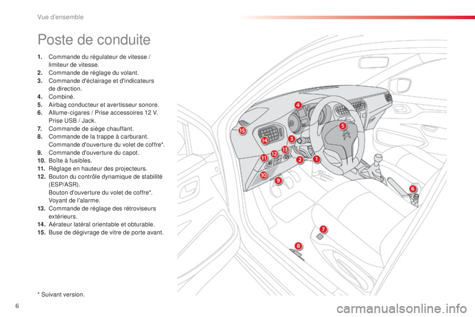 CITROEN C-ELYSÉE 2016  Notices Demploi (in French) 6
Poste de conduite
1. Commande du régulateur de vitesse / limiteur de vitesse.
2.
 C

ommande de réglage du volant.
3.
 C

ommande d'éclairage et d'indicateurs 
de
 

direction.
4.
 C

omb