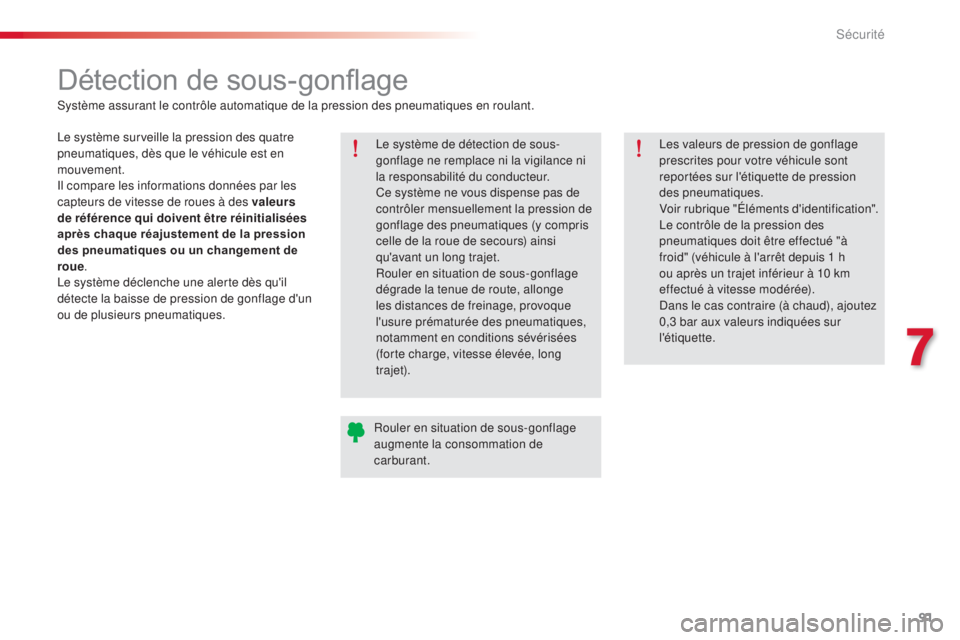 CITROEN C-ELYSÉE 2016 Notices Demploi (in French) 91
Détection de sous-gonflage
le système de détection de sous-
gonflage ne remplace ni la vigilance ni
la responsabilité du conducteur.
Ce système ne vous dispense pas de
contrôler mensuelleme CITROEN C-ELYSÉE 2016 Notices Demploi (in French) 91
Détection de sous-gonflage
le système de détection de sous-
gonflage ne remplace ni la vigilance ni
la responsabilité du conducteur.
Ce système ne vous dispense pas de
contrôler mensuelleme