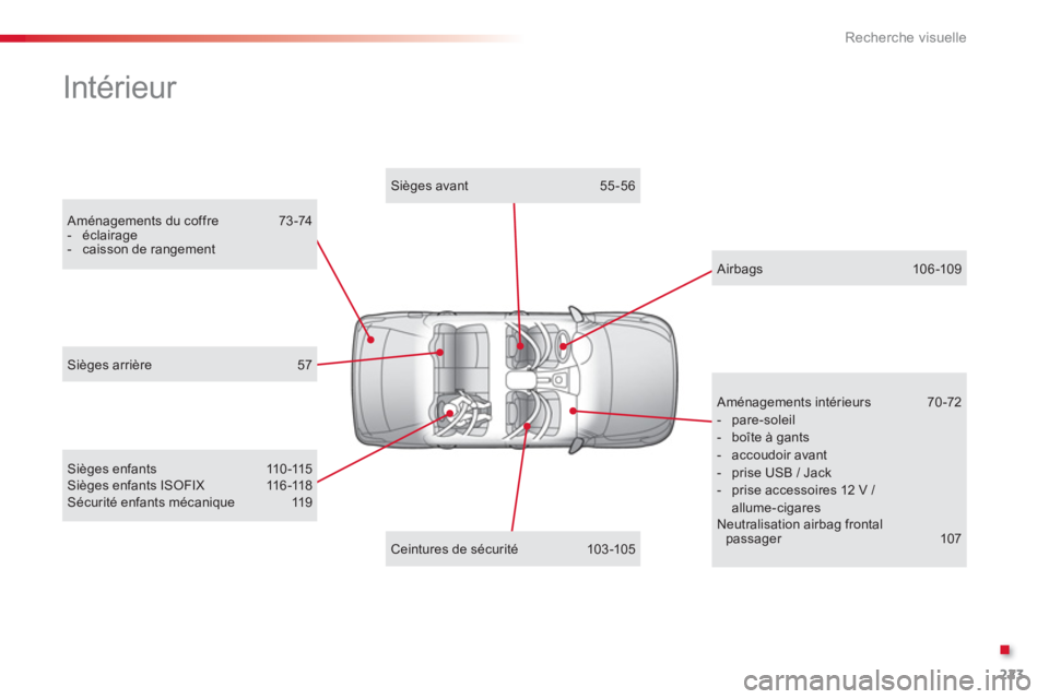 CITROEN C-ELYSÉE 2014  Notices Demploi (in French) .
223
Recherche visuelle
  Intérieur  
 
 Aménagements du coffre  73-74-  éclairage-   caisson de rangement
Sièges avant  55 -56  
Sièges enfants  110 -115Sièges enfants ISOFIX 116 -118Sécurit
