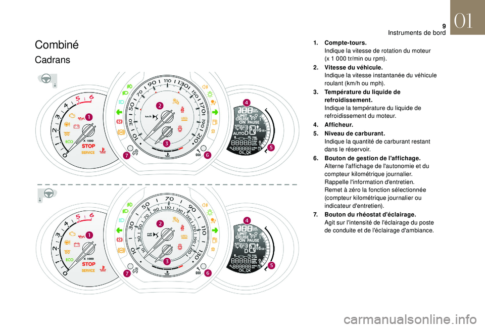 CITROEN DS3 2018  Notices Demploi (in French) 9
Combiné
Cadrans
1.Compte-tours.
Indique la vitesse de rotation du moteur 
(x
  1   000 tr/min ou rpm).
2. Vitesse du véhicule.
Indique la vitesse instantanée du véhicule 
roulant (km/h ou mph).
