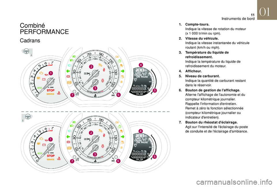 CITROEN DS3 2018  Notices Demploi (in French) 11
Combiné 
PERFORMANCE
Cadrans
1.Compte-tours.
Indique la vitesse de rotation du moteur 
(x
  1   000 tr/min ou rpm).
2. Vitesse du véhicule.
Indique la vitesse instantanée du véhicule 
roulant (