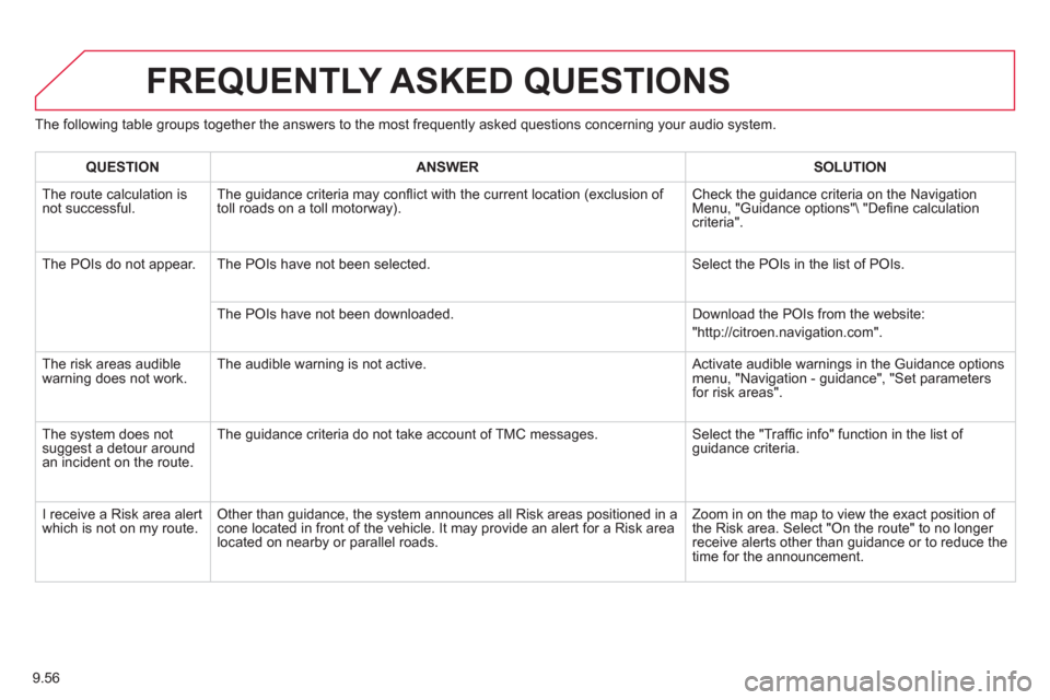 Citroen JUMPY 2013 2.G Owners Manual 9.56
The following table groups together the answers to the most frequently asked questions concerning your audio system.
FREQUENTLY ASKED QUESTIONS
QUESTIONANSWER SOLUTION
The route calculation i Citroen JUMPY 2013 2.G Owners Manual 9.56
The following table groups together the answers to the most frequently asked questions concerning your audio system.
FREQUENTLY ASKED QUESTIONS
QUESTIONANSWER SOLUTION
The route calculation i