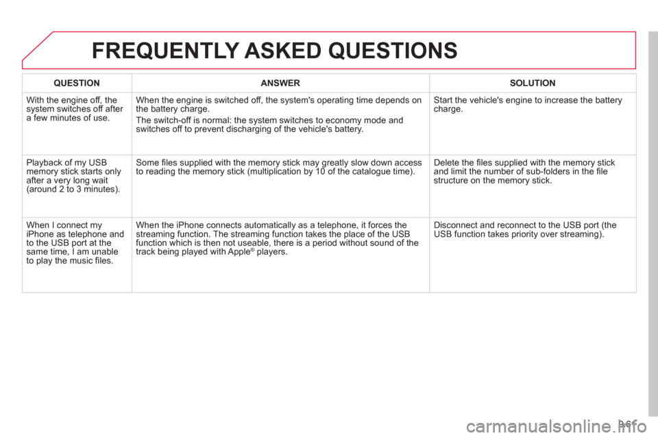 Citroen JUMPY 2013 2.G Owners Manual 9.61
FREQUENTLY ASKED QUESTIONS 
QUESTIONANSWER SOLUTION
  With the engine off, the system switches off after a few minutes of use.When the en
gine is switched off, the systems operating time depends