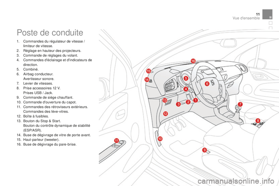 CITROEN DS3 2015  Notices Demploi (in French) 11
Poste de conduite
1. Commandes du régulateur de vitesse / limiteur de vitesse.
2.
 
R
 églage en hauteur des projecteurs.
3.
 
C
 ommande de réglages du volant.
4.
 
C
 ommandes d'éclairage