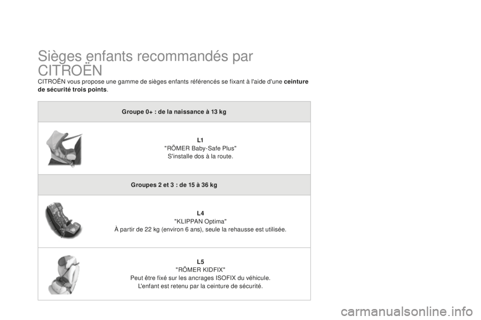 CITROEN DS3 2015  Notices Demploi (in French) sièges enfants recommandés par 
C it
RoËnCitRoËn  vous propose une gamme de sièges enfants référencés se fixant à l'aide d'une ceinture 
de sécurité trois points .
Groupe 0+ : de la