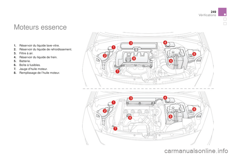 CITROEN DS3 2015  Notices Demploi (in French) 249
Moteurs essence
1. Réservoir du liquide lave-vitre.
2. Réservoir du liquide de refroidissement.
3.
 F

iltre à air.
4.
 R

éservoir du liquide de frein.
5.
 

Batterie.
6.
 B

oîte à fusible