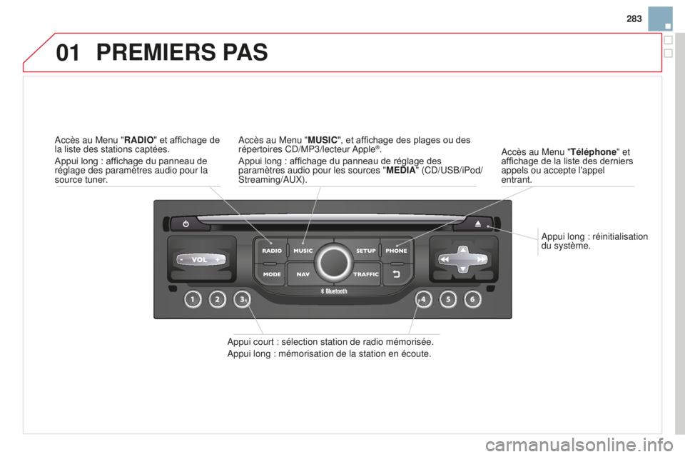 CITROEN DS3 2015  Notices Demploi (in French) 01
283
a

ppui long : réinitialisation 
du système.
a

ccès au Menu "Téléphone" et 
affichage de la liste des derniers 
appels ou accepte l'appel 
entrant.
PREMIERS PAS
appui court : 