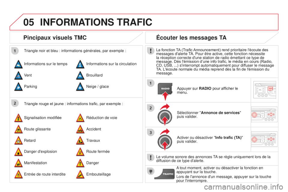 CITROEN DS3 2015  Notices Demploi (in French) 05
Pincipaux visuels TMC
Triangle rouge et jaune : informations trafic, par exemple :
triangle noir et bleu : informations générales, par exemple :
i
nformations sur le temps
Signalisation modifiée