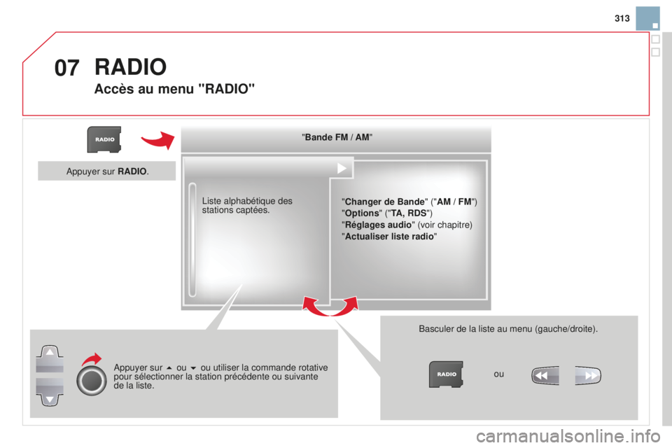 CITROEN DS3 2015  Notices Demploi (in French) 07
313
"Bande FM / AM" "Changer de Bande" ("AM / FM")
"Options" ("TA, RDS")
"Réglages audio" (voir chapitre)
"Actualiser liste radio"
l

iste a