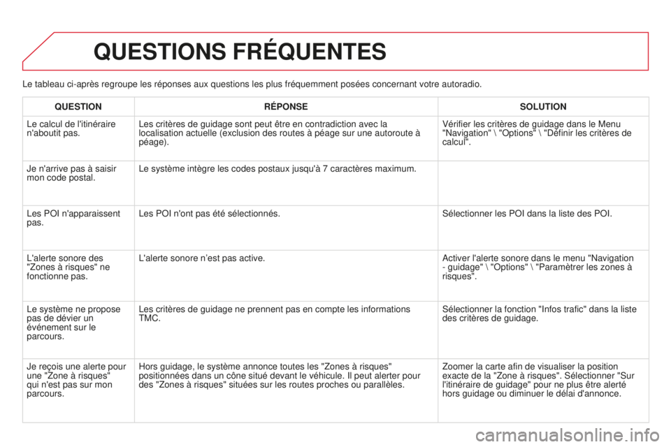 CITROEN DS3 2015  Notices Demploi (in French) le tableau ci-après regroupe les réponses aux questions les plus fr\
équemment posées concernant votre autoradio.
QUESTIONS FRÉQUENTES
QUESTIONRÉPONSE SOLUTION
l

e calcul de l'itinéraire 
