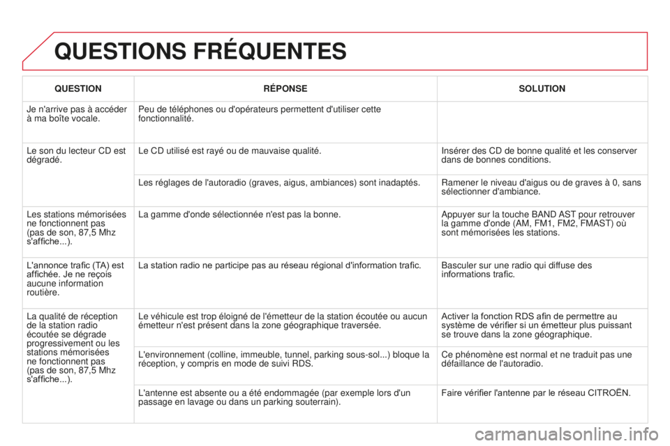 CITROEN DS3 2015  Notices Demploi (in French) QUESTIONS FRÉQUENTES
QUESTIONRÉPONSE SOLUTION
Je n'arrive pas à accéder 
à ma boîte vocale. Peu de téléphones ou d'opérateurs permettent d'utiliser cette 
fonctionnalité.
l

e so