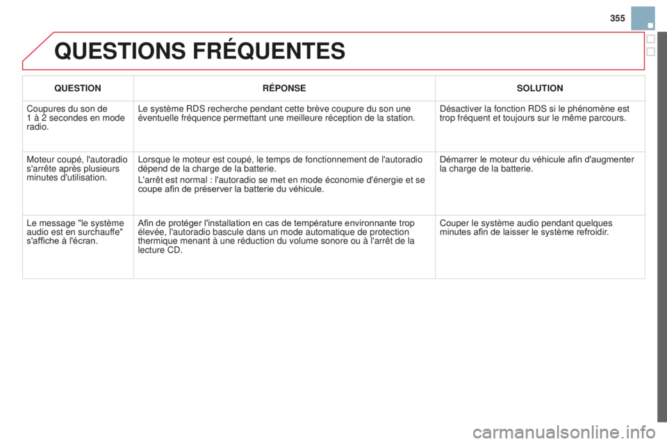 CITROEN DS3 2015  Notices Demploi (in French) 355
QUESTIONS FRÉQUENTES
QUESTIONRÉPONSE SOLUTION
Coupures du son de 
1
 
à
 
2 secondes en mode 
radio.
l

e système R ds  recherche pendant cette brève coupure du son une 
éventuelle fréquenc