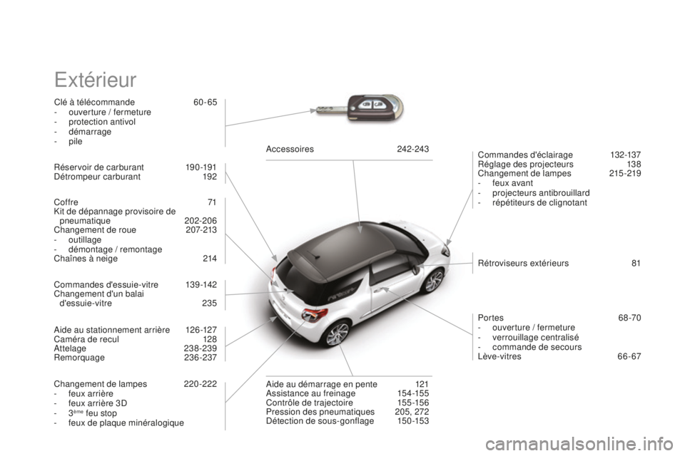 CITROEN DS3 2015  Notices Demploi (in French) extérieur
Clé à télécommande 60 - 65
- o uverture / fermeture
-
 p

rotection antivol
-
 

démarrage
-
  pile Commandes d'éclairage
 1

32-137
Réglage des projecteurs
 
1
 38
Changement de