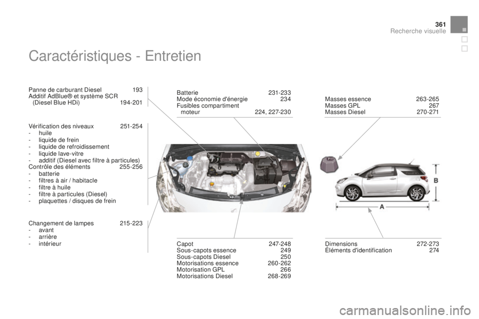 CITROEN DS3 2015  Notices Demploi (in French) 361
Caractéristiques - entretien
Panne de carburant di esel  1 93ad
ditif  ad Blue® et système  sC R  
(
di

esel Blue H
di
 )  
1
 94-201
Vérification des niveaux
 
2
 51-254
-
 

huile
-
 
l
 iq