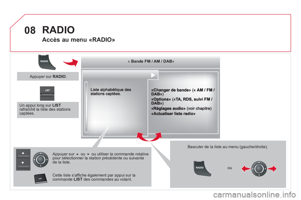 CITROEN DS5 2013  Notices Demploi (in French) 08

  RADIO 
 
 
 
 
 
 
 
Accès au menu «RADIO» 
««««««««««««Bande FM / AM / DABBande FM / AM / DABBande FM / AM / DABBande FM / AM / DABBande FM / AM / DABBande FM / AM / 