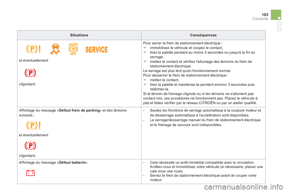 CITROEN DS5 2012  Notices Demploi (in French) 103Conduite
SituationsConséquences
    
Pour serrer le frein de stationnement électrique :�) 
  immobilisez le véhicule et coupez le contact, �) 
  tirez la palette pendant au moins 5 secondes ou j