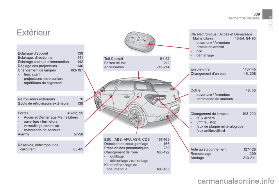 CITROEN DS5 2012  Notices Demploi (in French) 339Recherche visuelle
  Extérieur   
 
Clé électronique / Accès et DémarrageMains Libres  48-54, 94-95 
 
 
-  ouverture / fermeture  
 
-  protection antivol 
 
-  pile  
 
-  démarrage  
 Écl