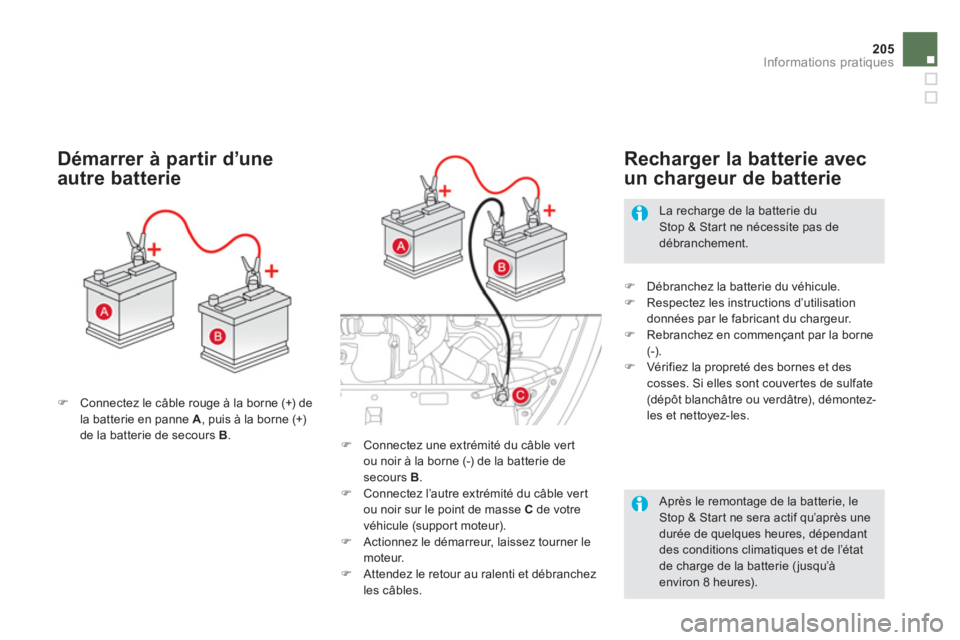 CITROEN DS5 2011  Notices Demploi (in French) 205
Informations pratiques
   
Après le remontage de la batterie, le Stop & Star t ne sera actif qu’après unedurée de quelques heures, dépendantdes conditions climatiques et de l’état de char