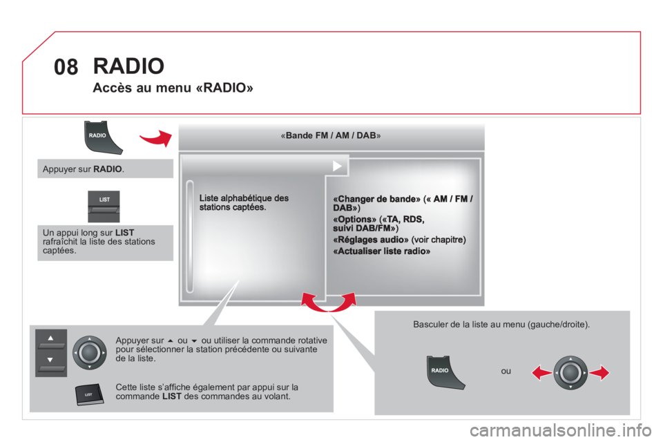 CITROEN DS5 2011  Notices Demploi (in French) 08

  RADIO 
 
 
 
 
 
 
 
Accès au menu «RADIO» 
««««««««««««Bande FM / AM / DABBande FM / AM / DABBande FM / AM / DABBande FM / AM / DABBande FM / AM / DABBande FM / AM / 