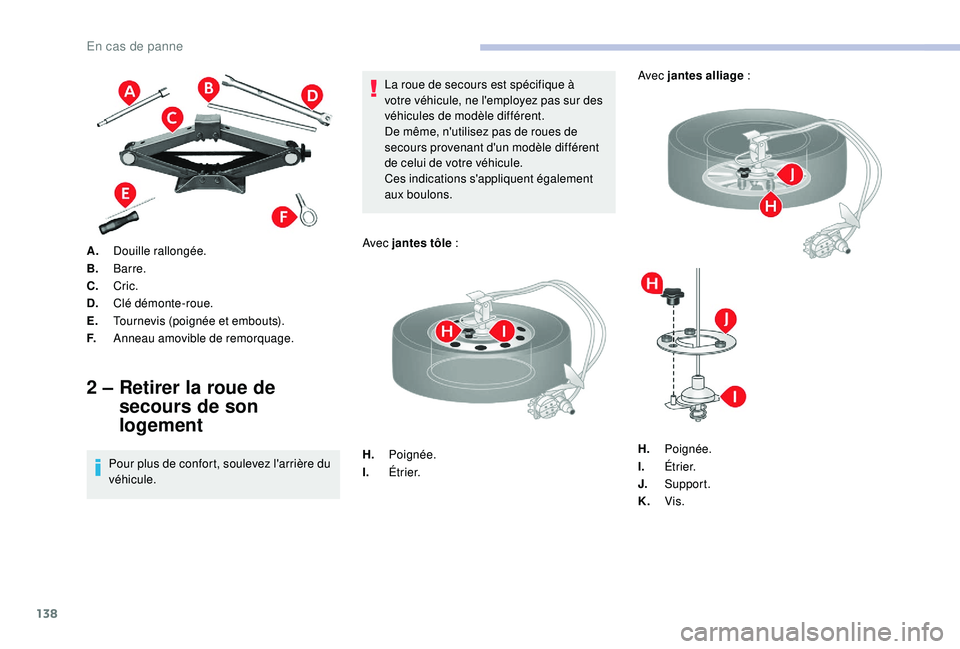 CITROEN JUMPER 2019  Notices Demploi (in French) 138
A.Douille rallongée.
B. Barre.
C. Cric.
D. Clé démonte-roue.
E. Tournevis (poignée et embouts).
F. Anneau amovible de remorquage.
2 –  Retirer la roue de 
secours de son 
logement
Pour plus 