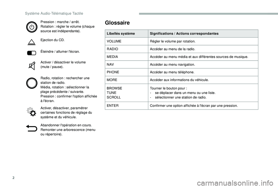 CITROEN JUMPER 2019 Notices Demploi (in French) 2
Pression : marche / arrêt.
R otation : régler le volume (chaque
source est indépendante).
Ejection du CD.
Éteindre
/ allumer l'écran.
Activer
/ désactiver le volume
(mute
/ pau CITROEN JUMPER 2019 Notices Demploi (in French) 2
Pression : marche / arrêt.
R otation : régler le volume (chaque
source est indépendante).
Ejection du CD.
Éteindre
/ allumer l'écran.
Activer
/ désactiver le volume
(mute
/ pau
