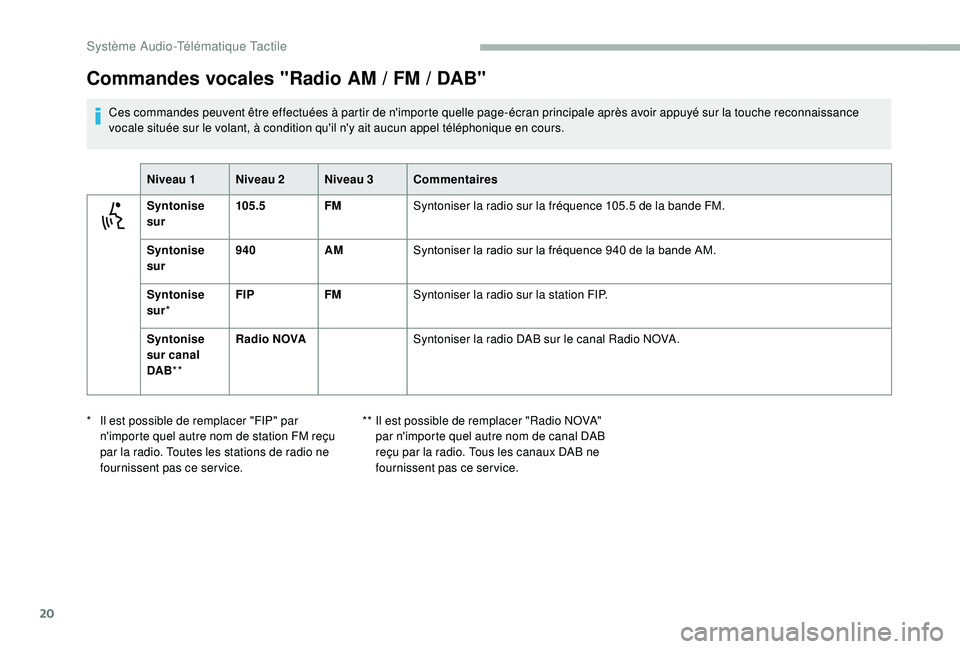 CITROEN JUMPER 2019  Notices Demploi (in French) 20
Commandes vocales "Radio AM / FM / DAB"
Ces commandes peuvent être effectuées à partir de n'importe quelle page-écran principale après avoir appuyé sur la touche reconnaissance 
v