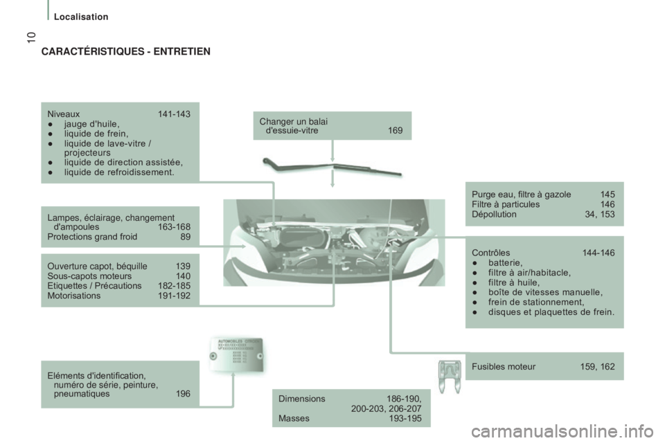 CITROEN JUMPER 2017  Notices Demploi (in French)  10
LocalisationChanger un balai  d'essuie-vitre
 
169
Lampes, éclairage, changement  d'ampoules

 
163-168
Protections grand froid

 
89
Ouverture capot, béquille

 
139
Sous-capots moteurs