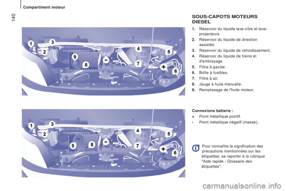 CITROEN JUMPER 2017  Notices Demploi (in French)  140
Compartiment moteur1.  
Réservoir du liquide lave-vitre et lave-
projecteurs.
2.

 
Réservoir du liquide de direction
  
assistée.
3.
 
Réservoir du liquide de refroidissement.
4.

 
Réservo