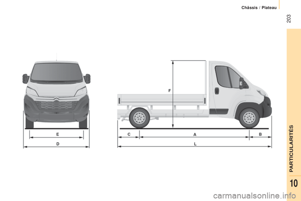 CITROEN JUMPER 2017  Notices Demploi (in French)  203
Châssis / Plateau 
PARTICULARITÉS 
10  