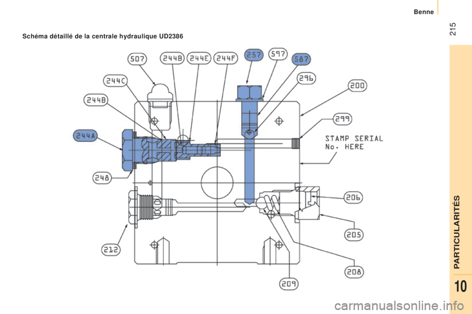 CITROEN JUMPER 2017  Notices Demploi (in French)  215
benne
Schéma détaillé de la centrale hydraulique uD2386 
PARTICULARITÉS 
10  