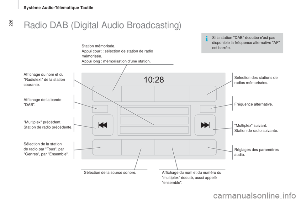 CITROEN JUMPER 2017  Notices Demploi (in French) Système audio-Télématique Tactile
228
Si la station "DAB" écoutée n'est pas 
disponible la fréquence alternative "AF" 
est barrée.
Radio DAB (Digital Audio Broadcasting)
Sé
