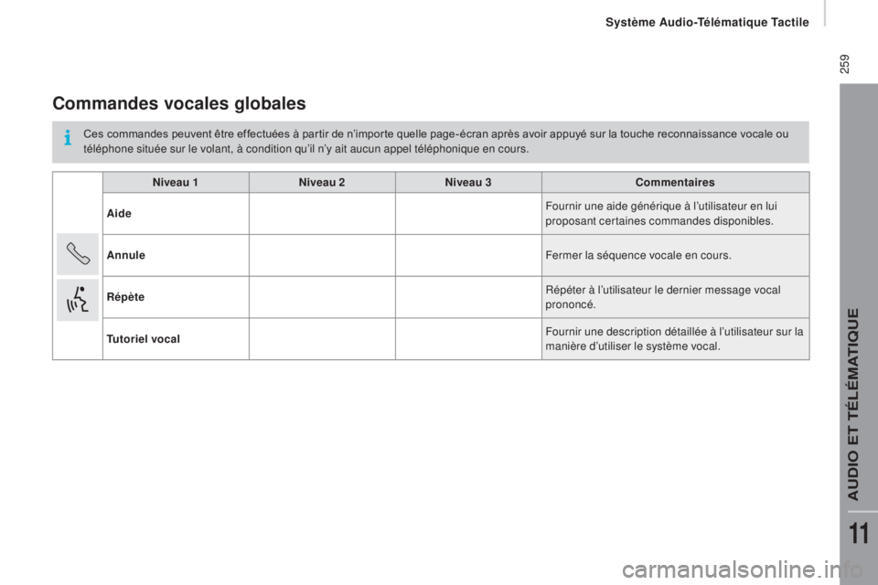 CITROEN JUMPER 2017  Notices Demploi (in French) Système audio-Télématique Tactile
 259
Commandes vocales globales
Ces commandes peuvent être effectuées à partir de n’importe quelle page-écran après avoir appuyé sur la touche reconnaissan