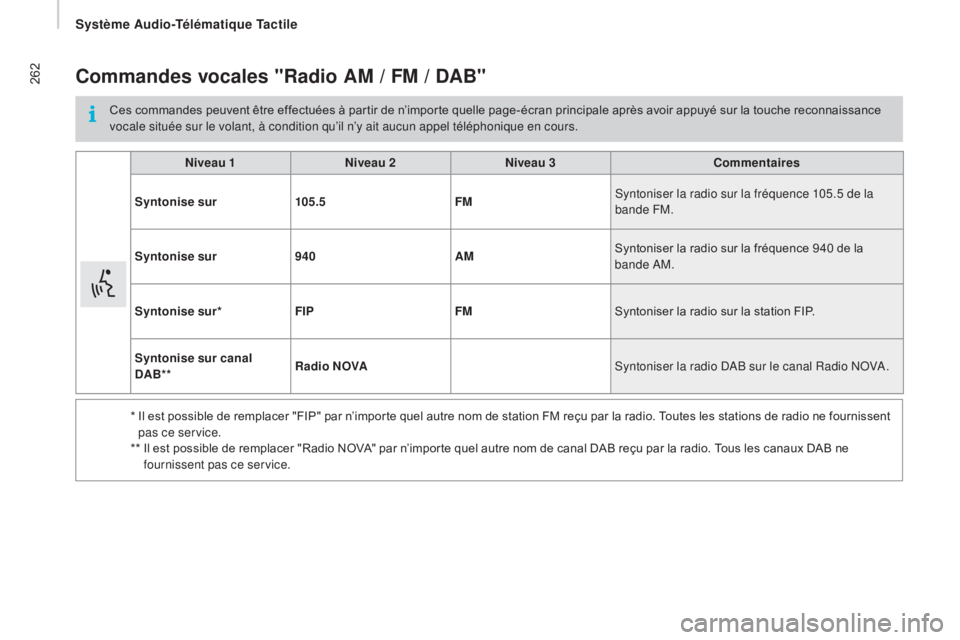 CITROEN JUMPER 2017  Notices Demploi (in French) Système audio-Télématique Tactile
262Commandes vocales "Radio a m  / Fm  / Da b"
Ces commandes peuvent être effectuées à partir de n’importe quelle page-écran principale après avoir 