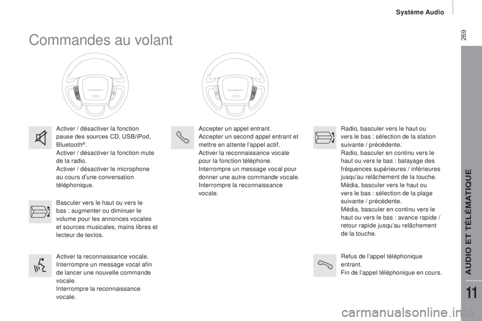 CITROEN JUMPER 2017 Notices Demploi (in French) Système audio
269Commandes au volant
Activer / désactiver la fonction
pause des sources CD, USB/iPod,
Bluetooth
®.
Activer / désactiver la fonction mute
de la radio.
Activer / désactiver le m CITROEN JUMPER 2017 Notices Demploi (in French) Système audio
269Commandes au volant
Activer / désactiver la fonction
pause des sources CD, USB/iPod,
Bluetooth
®.
Activer / désactiver la fonction mute
de la radio.
Activer / désactiver le m