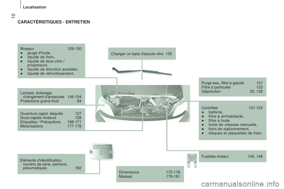 CITROEN JUMPER 2016  Notices Demploi (in French)  10
Changer un balai d'essuie-vitre 155
Lampes, éclairage,   changement d'ampoules
 
149-154
Protections grand froid

 
84
Ouverture capot, béquille

 
127
Sous-capots moteurs

 
128
Etiquet