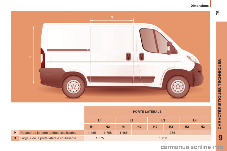 CITROEN JUMPER 2016  Notices Demploi (in French)  175
POrTe LaTéra L e
L1 L2L3L4
H1 H2 H1 H2 H2 H3 H2 H3
P Hauteur de la porte latérale coulissante 1

 
485 1
 
755 1
 
485 1
  755
Q Largeur de la porte latérale coulissante 1
 
075 1
  250 
9
CAR