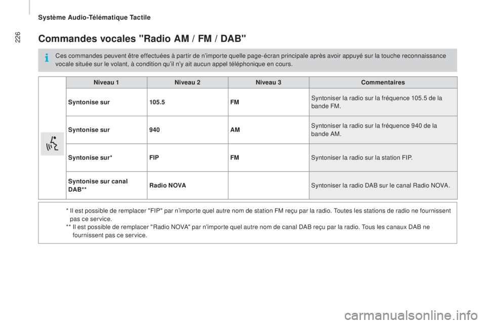 CITROEN JUMPER 2016  Notices Demploi (in French) 226Commandes vocales "radio a m  / Fm  / Da b"
Ces commandes peuvent être effectuées à partir de n’importe quelle page-écran principale après avoir appuyé sur la touche reconnaissance 