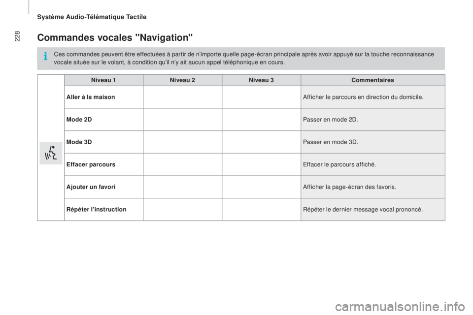 CITROEN JUMPER 2016  Notices Demploi (in French) 228Commandes vocales "Navigation"
Ces commandes peuvent être effectuées à partir de n’importe quelle page-écran principale après avoir appuyé sur la touche reconnaissance 
vocale situ