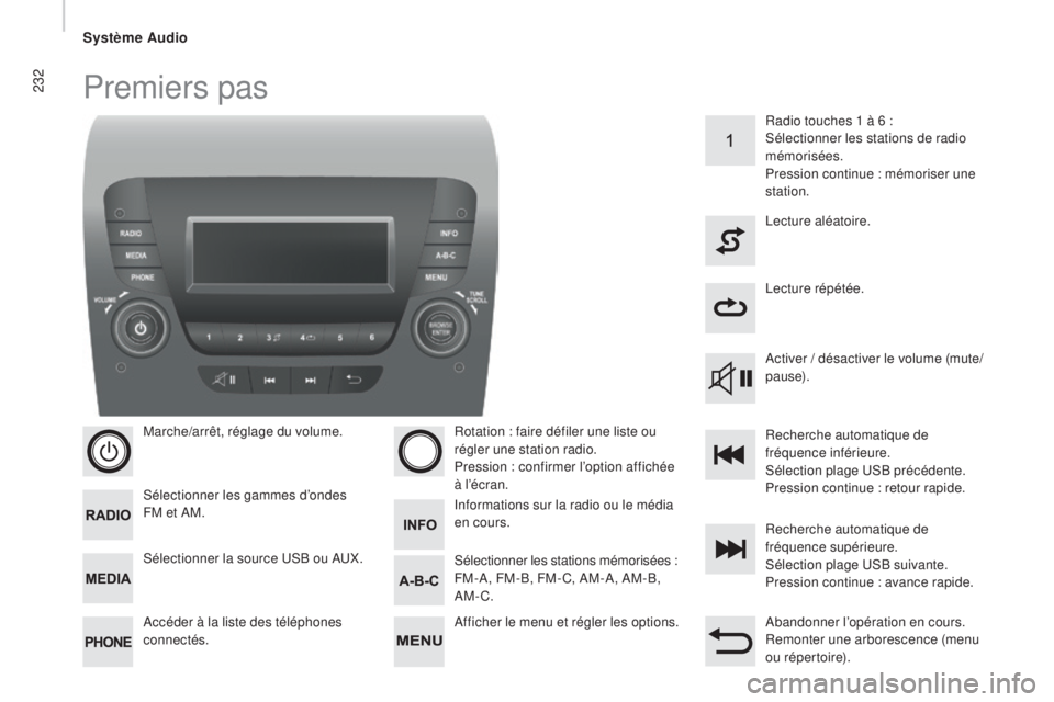 CITROEN JUMPER 2016  Notices Demploi (in French) 232Premiers pas
Marche/arrêt, réglage du volume.
Sélectionner les gammes d’ondes 
FM et AM.
Accéder à la liste des téléphones 
connectés.Rotation : faire défiler une liste ou 
régler une s