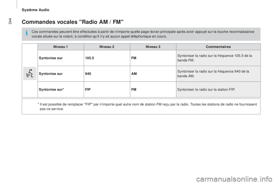 CITROEN JUMPER 2016  Notices Demploi (in French) 244Commandes vocales "radio a m  / Fm"
Ces commandes peuvent être effectuées à partir de n’importe quelle page-écran principale après avoir appuyé sur la touche reconnaissance 
vocale 